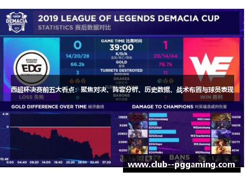 西超杯决赛前五大看点：聚焦对决、阵容分析、历史数据、战术布置与球员表现