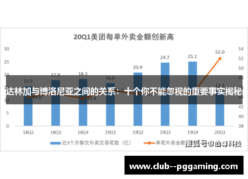 达林加与博洛尼亚之间的关系：十个你不能忽视的重要事实揭秘