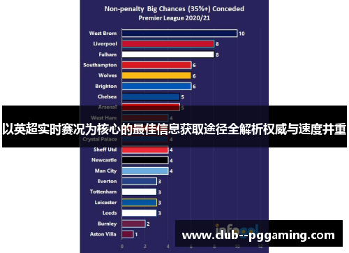 以英超实时赛况为核心的最佳信息获取途径全解析权威与速度并重