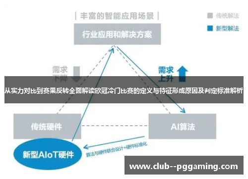 从实力对比到赛果反转全面解读欧冠冷门比赛的定义与特征形成原因及判定标准解析