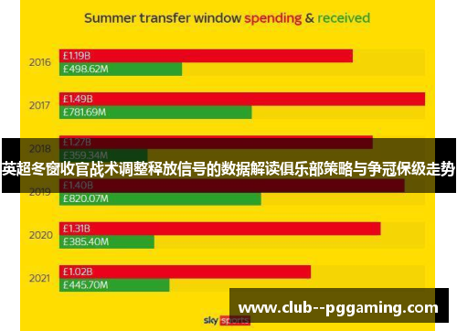 英超冬窗收官战术调整释放信号的数据解读俱乐部策略与争冠保级走势