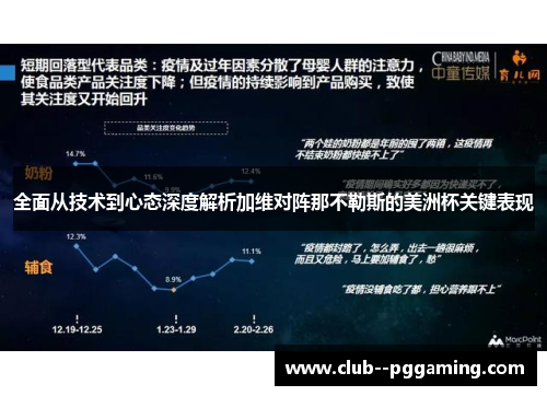 全面从技术到心态深度解析加维对阵那不勒斯的美洲杯关键表现