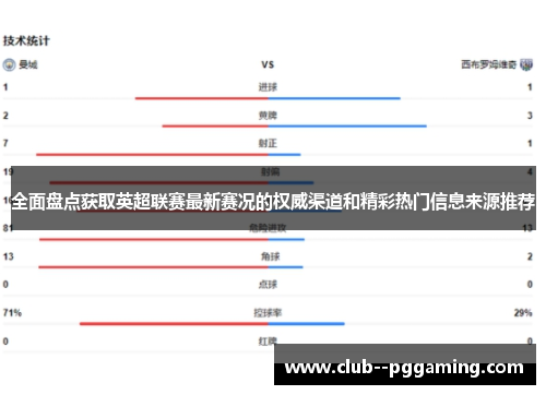 全面盘点获取英超联赛最新赛况的权威渠道和精彩热门信息来源推荐
