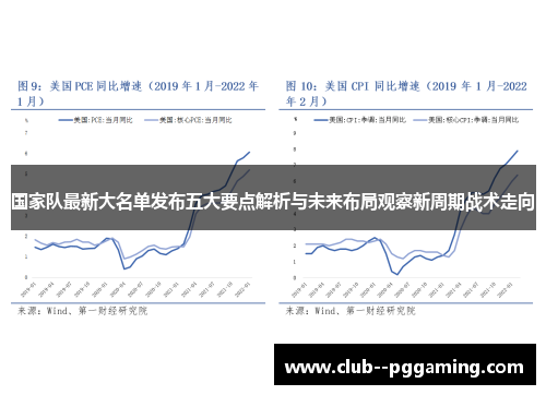 国家队最新大名单发布五大要点解析与未来布局观察新周期战术走向