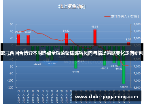 欧冠两回合博弈本周热点全解读聚焦阵容风向与临场策略变化走向研判