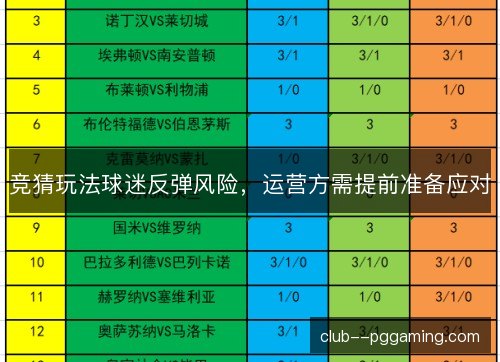 竞猜玩法球迷反弹风险，运营方需提前准备应对